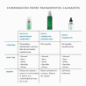 comparação-tratamentos-skinceuticlas