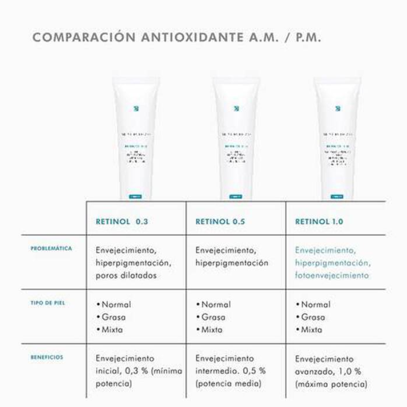 comparacion-retinoles-skinceuticals