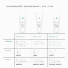 comparacion-retinoles-skinceuticals